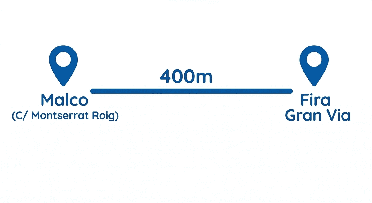 Alquiler de furgonetas Hospitalet junto a Fira de Barcelona - 400m