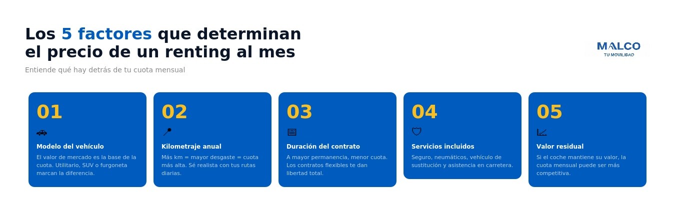 Die 5 Faktoren, die den monatlichen Leasing-Preis eines Autos bestimmen