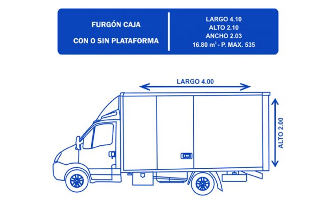 MEDIDAS 5